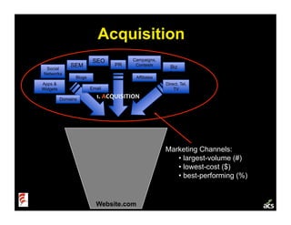 Startup Metrics (Ignite Velocity)