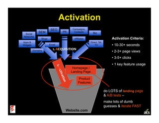 Startup Metrics (Ignite Velocity)