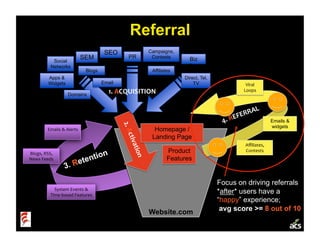 Startup Metrics (Ignite Velocity)