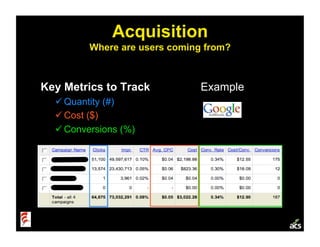 Startup Metrics (Ignite Velocity)