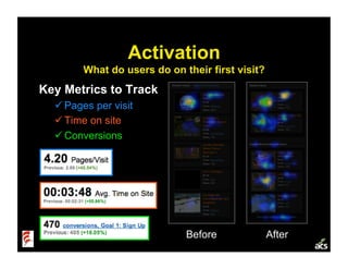 Startup Metrics (Ignite Velocity)