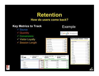 Startup Metrics (Ignite Velocity)