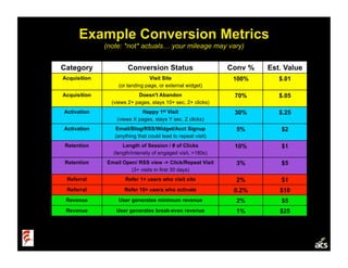 Startup Metrics (Ignite Velocity)