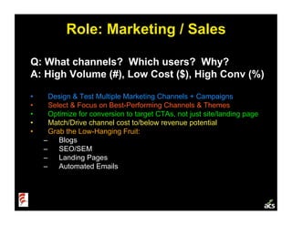 Startup Metrics (Ignite Velocity)