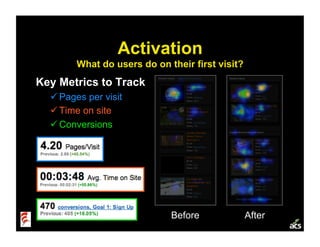 Activation
        What do users do on their first visit?
Key Metrics to Track
   Pages per visit
   Time on site
   Co...