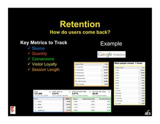 Retention
               How do users come back?

Key Metrics to Track                Example
     Source
     Quantity
...