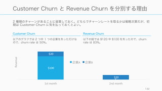 一般的に Churn は顧客数の減少を意味するが、Revenue Churn 。Net Revenue Churn ではアッ
プセルなどで Negative Churn (マイナスのチャーン) が発生する場合がある。
132
Churn Rate
Churn Rate
(今回は月次で計算)
Revenue
(Dollar)
Churn Rate
(Customer)
Churn Rate
Customer
Churn Rate
Account
(Logo)
Churn Rate
Gross
Churn Rate
Net Revenue
Churn Rate
今月失った顧客数
前月の顧客数
ある月に失った	
   𝑀 𝑅𝑅
その月の最初の	
   𝑀 𝑅𝑅
ある月に失った	
   𝑀 𝑅𝑅	
   − 	
  アップセルなどでの	
   𝑀 𝑅𝑅
その月の最初の	
   𝑀 𝑅𝑅
今月失った企業アカウント数
前月の企業アカウント数
※シート数や
ライセンス数での計算
※つまり Net Churn は低く出る
可能性がある
 
