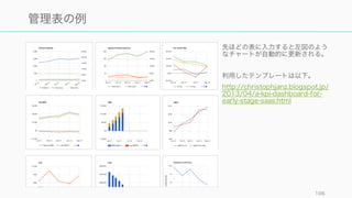106
管理表の例
http://christophjanz.blogspot.jp/2013/04/a-kpi-dashboard-for-early-stage-saas.html
これを全部埋められるかどうかが
一つのチェックポイント
 