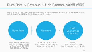 主に課金との連動で分かるメトリクスをリアルタイムで表示してくれる。
109
Baremetrics のダッシュボードの例
左図では、
• MRR
• Net Revenue
• Fee
• ARPU
• ARR
• Lifetime Value
• User Churn
• Revenue Churn
を表示している。
その他、Baremetrics では
• 顧客数
• アップグレード数
• ダウングレード数
• キャンセル数
• クーポン発行数
• 課金失敗数
• リファンド数
などを標準で管理している
 