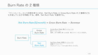 本スライドでは Burn Rate の解説から始める。なぜなら初期のスタートアップは Revenue がなく、
また適切な LTV の計算なども出来ないことが多いため。
110
Burn Rate -> Revenue -> Unit Economicsの順で解説
Burn Rate Revenue
Unit
Economics
(CAC/LTV)
初期から気にする必要がある。
「あと何ヶ月生き延びられるか」
は Burn Rate と銀行口座の
残り残高によって決まる。
「デフォルトで生きているか
死んでいるか」は Burn Rate と
Revenue によって決まる
効率的に
「成長できるかどうか」は
Unit Economics によって決まる
 