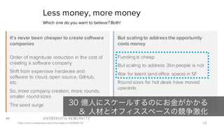 http://www.slideshare.net/a16z/state-of-49390473/ 12
30 億人にスケールするのにお金がかかる
＆ 人材とオフィススペースの競争激化
 