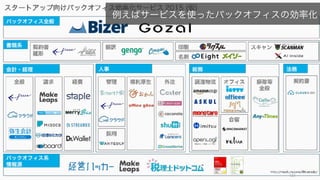 122
（注意）Burn Rate は
スピードを制御するためのメトリクスであり、
スピードを下げるためのメトリクスではない
 