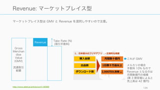 SaaS などのビジネスの場合は、Product Revenue と Service Revenue を分けて考えて MRR を
出すことが重要。Service Revenue は MRR に含めない。
126
Revenue: SaaS など
Revenue
Product
Revenue
Service
Revenue
Service Revenue
初月にありがちなコンサル費用や設置
費用など、一度のみ発生する売上。
MRR には通常含めない。
MRR
Expansi
on MRR
Expansion MRR
シート数の拡大 (expansion) や、上位グレー
ドの製品を買ったり (Upsell)、自社のその他
の製品を買ったり (Cross-sell) した場合に計
上。これを伸ばすことが重要。
MRR (Monthly Recurring Revenue)
SaaS ビジネスの多くは月額課金なので、そう
した定期的に入ってくる収入を MRR と呼ぶ。
※月額課金だと ARR ではなく
MRR で管理したほうが良い。
売上構成
の例 (月)
 