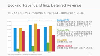 マーケットプレイス型は GMV と Revenue を混同しやすいので注意。
http://www.sbbit.jp/article/cont1/30300
127
Revenue: マーケットプレイス型
Gross
Merchan
dise
Value
(GMV)
流通取引
総額
Revenue
Take Rate (%)
(取引手数料)
これが GMV
メルカリの場合
手数料 10% なので
Revenue となるのは
月間数億円の規模
(第 3 期官報によると
売上高は 42 億円)
 