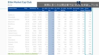 http://www.clearslide.com/view/mail?iID=UGVYTY42F2KZHXLV54B7
http://www.bvp.com/cloud-computing
136
有名 VC が語る Best な Retention は 95% 以上
(Churn は 5% 以下)
 