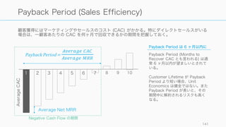 CAC を計算する上での注意点は以下のとおり。
141
CAC の注意点
初期は大きくブレる
CAC も LTV と同じく初期は大き
くブレることが多い。適切なチャ
ネルを見つけるまで学習を続けな
がら、LTV > CAC * 3 となるよう
なチャネルを見つけること。
特定チャネルの CAC は悪くなる
CAC は徐々に悪くなるのが基本で
ある。これは
• 初期の顧客は敏感で決定も早く、
あとになるほど購買まで長くな
る
• 効果的なチャネルであればある
ほど競合がひしめいてくる
などの理由による。
効果的なチャネルを複数持つ
徐々にチャネルミックスを構成し、
特定チャネルへの依存体質を抑え
ていくことで、健全な成長が可能
になりやすい。
スタートアップ向けのチャネルは
「トラクション」などを参照。
 