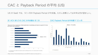 顧客獲得にはマーケティングやセールスのコスト (CAC) がかかる。特にダイレクトセールスがいる
場合は、一顧客あたりの CAC を何ヶ月で回収できるかの期間を把握しておく。
142
Payback Period (Sales Efficiency)
1 2 3 4 5 6 7 8 9 10
Average Net MRR
AverageCAC
Negative Cash Flow の期間
Payback Period は 6 ヶ月以内に
Payback Period (Months to
Recover CAC とも言われる) は
12 ヶ月以内が望ましいとされてい
る。
Customer Lifetime が Payback
Period より短い場合、Unit
Economics は健全ではない。また
Payback Period が長いと、その
期間中に解約されるリスクも高く
なる。
Payback	
  Period	
  =	
  
xynopzn	
  kxk
xynopzn	
  UVV
※ MRR に Gross Margin をかけたほうがより正確です
 