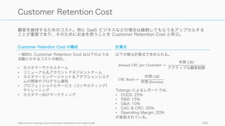 US の SaaS では、12 ヶ月の Payback Period が中央値。ただし目標としては半年以内が望ましい。
http://www.forentrepreneurs.com/2015-saas-survey-part-1/ 143
CAC と Payback Period の平均 (US)
$1 ACV あたりの CAC の中央値は $1.18 CAC Payback Period は中央値で 12 ヶ月
 