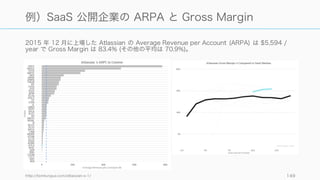 http://www.slideshare.net/totango/customer-retention-cost-report 149
公開 SaaS 企業の Revenue, COGS, OPEX, Margin
 