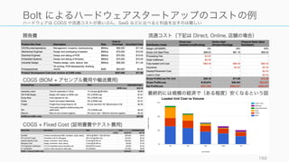 2015 年 12 月に上場した Atlassian の Average Revenue per Account (ARPA) は $5,594 /
year で Gross Margin は 83.4% (その他の平均は 70.9%)。
http://tomtunguz.com/atlassian-s-1/ 150
例）SaaS 公開企業の ARPA と Gross Margin
 