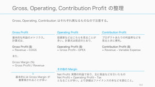 ハードウェアは COGS や流通コストが高いぶん、SaaS などに比べると利益を出すのは難しい
151
Bolt によるハードウェアスタートアップのコストの例
開発費
COGS (BOM + アセンブル費用や輸送費用)
COGS + Fixed Cost (証明書費やテスト費用)
流通コスト（下記は Direct, Online, 店舗の場合）
最終的には規模の経済で（ある程度）安くなるという図
 