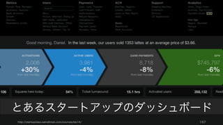 ダッシュボード
157
 