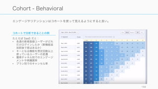 ダッシュボードは基本ぱっと見で分かるように作る。数字と毎日獲得している人ではないと、数字だ
けでは危機感がほとんど伝わらないことが多い。
159
Dashboard
グラフと数字
グラフだけではわかりにくい時が
あるので数字できちんと伝える努
力も大事。
ファネル
経路があるものは、どこで顧客が
落ちているのかファネルを使って
表示する。
コホート
行動やレベニューはコホートを
使って解析するとよりインサイト
が得やすい。
 