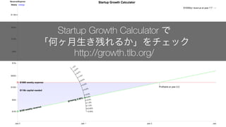 20
Startup Growth Calculator で
「何ヶ月生き残れるか」をチェック
http://growth.tlb.org/
 