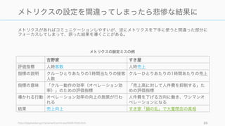 メトリクスがあればコミュニケーションしやすいが、逆にメトリクスを下手に使うと間違った部分に
フォーカスしてしまって、誤った結果を導くことがある。
http://blog.livedoor.jp/manamerit/archives/65667936.html 35
メトリクスの設定を間違ってしまったら悲惨な結果に
吉野家 すき屋
評価指標 人時客数 人時売上
指標の説明 クルーひとりあたりの1時間当たりの接客
人数
クルーひとりあたりの1時間あたりの売上
指標の意味 「クルー動作の効率（オペレーション効
率）」のための評価指標
「売上高に対して人件費を抑制する」た
めの評価指標
導かれる行動 オペレーション効率の向上の施策が行わ
れる
人件費を下げる方向に働き、ワンマンオ
ペレーションになる
結果 売上向上 すき家「鍋の乱」で大量閉店の真相
メトリクスの設定ミスの例
 