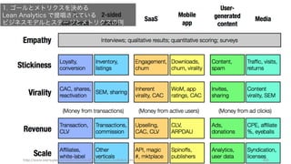 http://www.startuplessonslearned.com/2013/03/lean-analytics.html 60
1. ゴールとメトリクスを決める
Lean Analytics で提唱されている
ビジネスモデルとステージとメトリクスの例
 