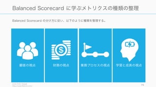 メトリクスの種類
75
 