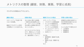 Icons from freepik
http://www.flaticon.com/
76
Balanced Scorecard に学ぶメトリクスの種類の整理
顧客の視点 財務の視点 業務プロセスの視点 学習と成長の視点
Balanced Scorecard の分け方に従い、以下のように種類を整理する。
 