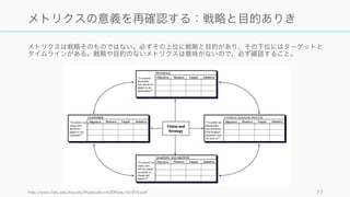 それぞれの詳細は以下のとおり。
77
メトリクスの整理 (顧客、財務、業務、学習と成長)
顧客の視点
スタートアップ自身で考
えるべき指標。
顧客やプロダクトに関す
る指標はここに含まれる。
財務の視点
主にお金に関する指標。
一般的な会計基準に近い
が、スタートアップの場
合は異なる指標が使われ
ることも多い。
VC の人たちでもできる
ので、場合によっては任
せたりすることもできる
が、最低限知っておく。
業務プロセスの視点
スタートアップでは、
• プロダクトの開発進
• サービスの運営状況
(サポートの状況やダ
ウンタイムの抑制等)
• セールスとマーケティ
ングのオペレーション
• 決済エラー
その他、
• 業務管理（調達や生産、
配送）
• 規制と社会（環境や法
律）
など
学習と成長の視点
長期的な企業の成長や人
材の学習を促進するため
の指標が含まれる。
たとえば以下の様なもの
• 人的資本
• 情報資本
• 組織資本
 