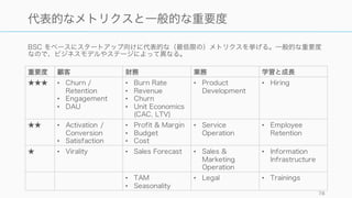 メトリクスは戦略そのものではない。必ずその上位に戦略と目的があり、その下位にはターゲットと
タイムラインがある。戦略や目的のないメトリクスは意味がないので、必ず確認すること。
http://www.hbs.edu/faculty/Publication%20Files/10-074.pdf 78
メトリクスの意義を再確認する：戦略と目的ありき
 