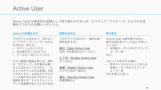 以下の順で解説する。
86
顧客の視点の代表的なメトリクス
扱うメトリクス
• Active User
• Engagement
• Conversion
• Acquisition
• Activation
• On-Boarding
• Customer Satisfaction
• Churn (財務が絡むので財務の視点側で扱う)
扱わないメトリクス
以下は虚栄のメトリクスに近いことが多いので、本ス
ライドでは取り扱わない。
• 登録ユーザー
• PV / UU
 
