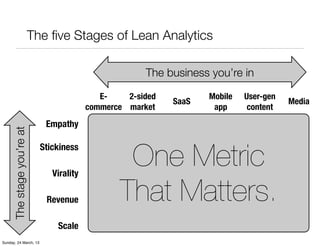 The ﬁve Stages of Lean Analytics

                                                        The business you’re in

        ...