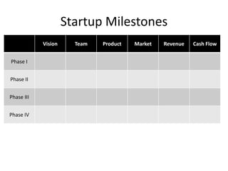 Startup Milestones 
