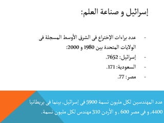 ‫العلم‬‫صناعة‬‫و‬‫ائيل‬‫ر‬‫إس‬:
‫نسمة‬ ‫مليون‬‫لكل‬ ‫المهندسين‬‫عدد‬5900‫ائيل‬‫ر‬‫إس‬ ‫فى‬,‫بريط‬‫فى‬‫بينما‬‫انيا‬
4400,‫مصر‬‫فى‬‫و‬600,‫ردن‬
‫أ‬
‫اال‬‫و‬310‫نسمة‬ ‫مليون‬‫لكل‬‫مهندس‬.
-‫فى‬‫المسجلة‬‫وسط‬
‫أ‬
‫اال‬‫ق‬‫الشر‬‫فى‬‫اع‬‫ر‬‫اإلخت‬‫اءات‬‫ر‬‫ب‬‫عدد‬
‫بين‬‫المتحدة‬ ‫الواليات‬1980‫و‬2000:
-‫ائيل‬‫ر‬‫إس‬:7652.
-‫السعودية‬:171.
-‫مصر‬:77.
 