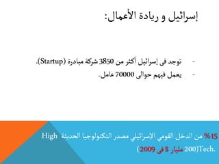 ‫ائيل‬‫ر‬‫إس‬‫عمال‬
‫أ‬
‫اال‬ ‫ريادة‬‫و‬:
15%‫الحدي‬ ‫التكنولوجيا‬‫مصدر‬‫ائيلي‬‫ر‬‫اإلس‬ ‫القومي‬‫الدخل‬‫من‬‫ثة‬High
Tech.(200‫مليار‬$‫فى‬2009)
-‫من‬‫ثر‬‫ك‬
‫أ‬
‫ا‬‫ائيل‬‫ر‬‫إس‬‫فى‬‫توجد‬3850‫مبادرة‬‫شركة‬(Startup.)
-‫حوالى‬‫فيهم‬‫يعمل‬70000‫عامل‬.
 