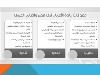 أمة ريادة الأعمال - نموذج إسرائيل