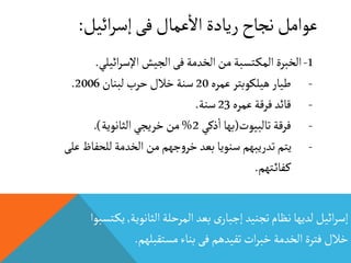 ‫ائيل‬‫ر‬‫إس‬‫فى‬‫عمال‬
‫أ‬
‫اال‬ ‫ريادة‬‫نجاح‬‫عوامل‬:
‫الثانوية‬‫المرحلة‬‫بعد‬‫ى‬‫إجبار‬ ‫تجنيد‬‫نظام‬‫لديها‬‫ائيل‬‫ر‬‫إس‬,‫تسبوا‬‫يك‬
‫مستقبلهم‬‫بناء‬‫فى‬‫تفيدهم‬‫ات‬‫ر‬‫خب‬‫الخدمة‬‫فترة‬‫خالل‬.
1-‫ائيلي‬‫ر‬‫اإلس‬ ‫الجيش‬‫فى‬‫الخدمة‬‫من‬‫تسبة‬‫المك‬‫الخبرة‬.
-‫عمره‬‫هيلكوبتر‬‫طيار‬20‫لبنان‬‫حرب‬‫خالل‬‫سنة‬2006.
-‫عمره‬‫فرقة‬‫قائد‬23‫سنة‬.
-‫تالبيوت‬‫فرقة‬(‫ذكي‬
‫أ‬
‫ا‬ ‫بها‬2%‫الثانوية‬‫خريجي‬‫من‬.)
-‫للحف‬‫الخدمة‬‫من‬‫جهم‬‫و‬‫خر‬‫بعد‬‫سنويا‬ ‫تدريبهم‬‫يتم‬‫على‬‫اظ‬
‫تهم‬‫فائ‬‫ك‬.
 