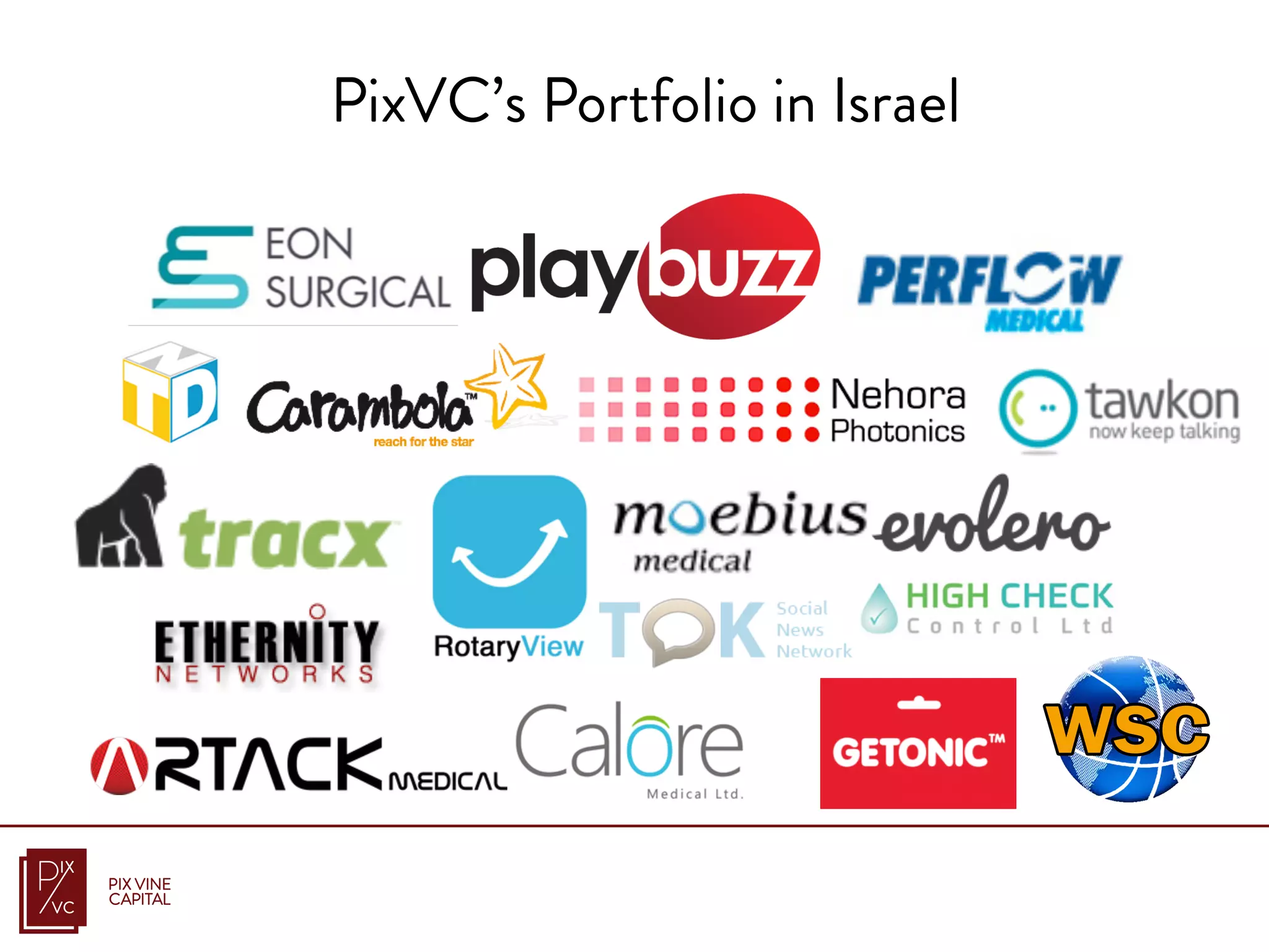 PixVC’s Portfolio in Israel
 