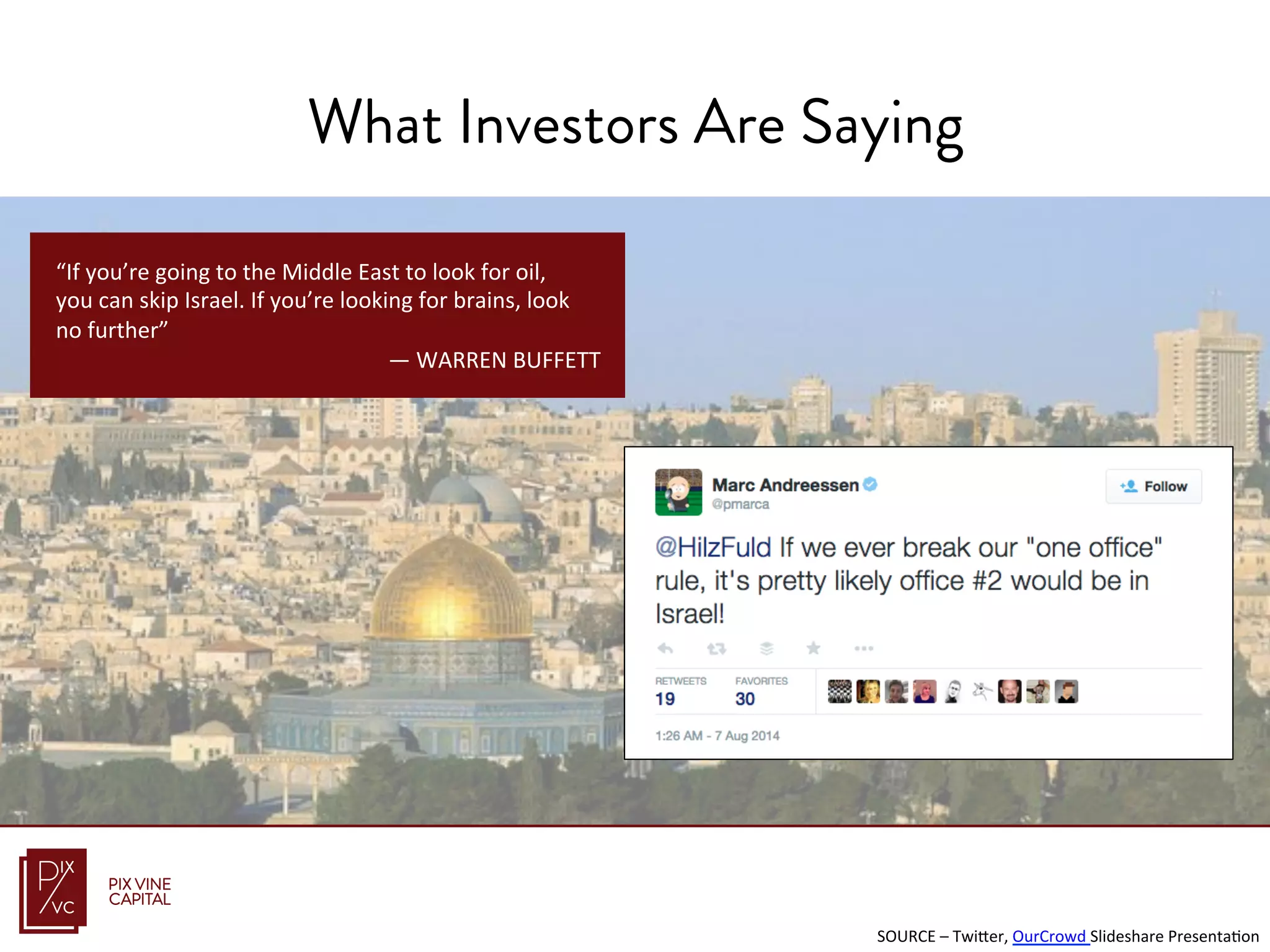 “If	
  you’re	
  going	
  to	
  the	
  Middle	
  East	
  to	
  look	
  for	
  oil,	
  
you	
  can	
  skip	
  Israel.	
  If	
  you’re	
  looking	
  for	
  brains,	
  look	
  
no	
  further”	
  
—	
  WARREN	
  BUFFETT	
  
SOURCE	
  –	
  TwiTer,	
  OurCrowd	
  Slideshare	
  PresentaFon	
  
What Investors Are Saying
 