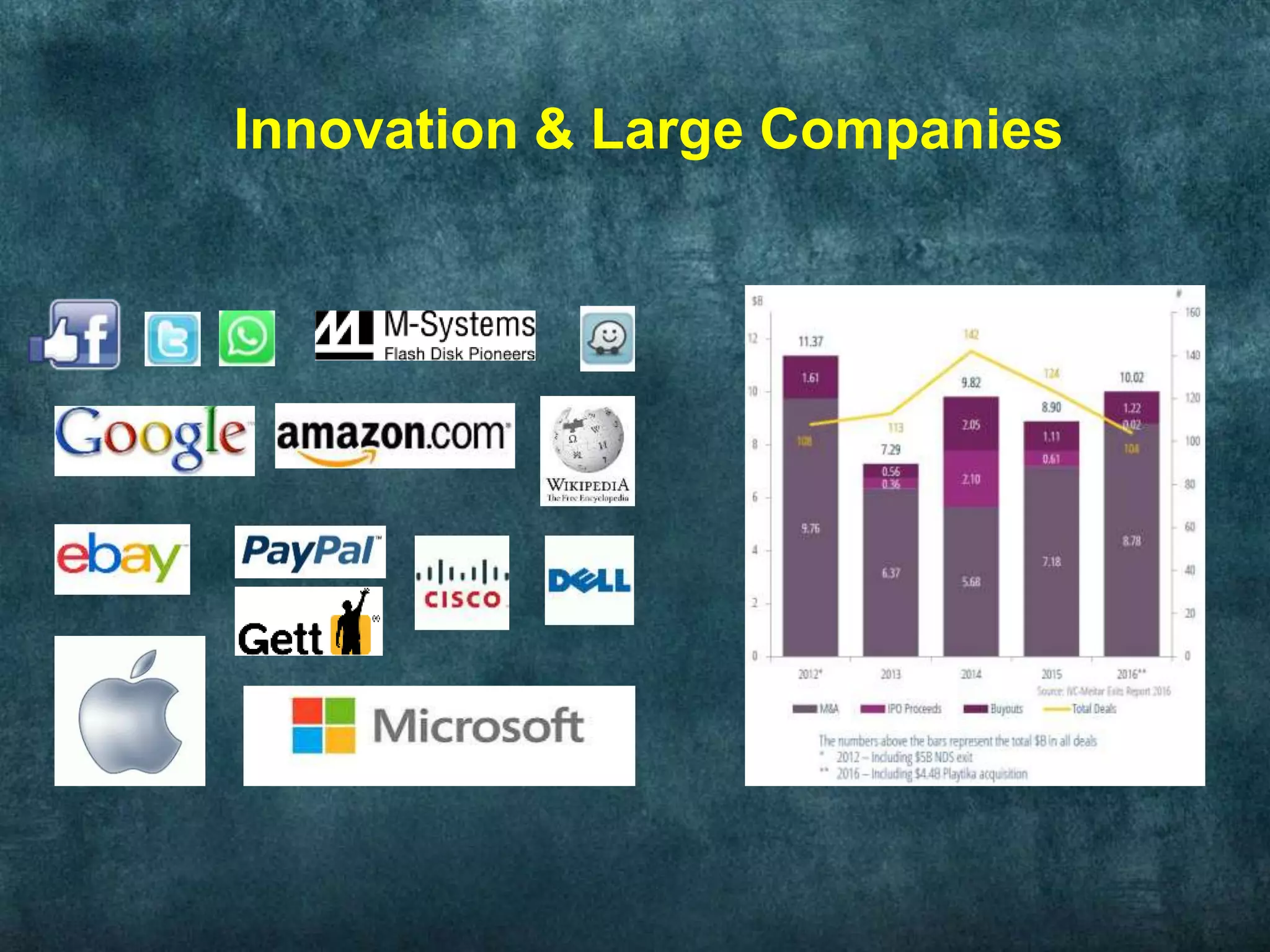 Innovation & Large Companies
 