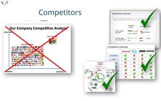 V_iT
.
Competitors
 