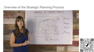 Overview of the Strategic Planning Process
 