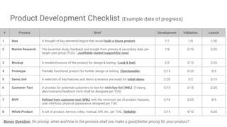 Product Development Checklist (Example date of progress)
# Process Brief Development Validation Launch
1 Idea A thought of key elements/logics that would build a future product. 1/1 1/8 1/30
2 Market Research The essential study, feedback and insight from primary & secondary data per
target user group (TUG). (Justifiable market support/biz case)
1/8 2/10 2/20
3 Mockup A model/structure of the product for design & testing. (Look & feel) 2/5 2/15 2/20
4 Prototype Partially functional product for further design or testing. (functionable) 2/15 2/25 3/5
5 Demo Unit A selection of key features and demo scenarios are ready for initial demo. 2/20 3/2 3/15
6 Customer Test A process for potential customers to test for wish/buy list (WBL). (Testing
plan/scenario/feedback form shall be designed per TUG)
3/10 3/15 3/20
7 MVP Refined from customer test (WBL) with the minimum set of product features,
user interface, physical appearance designed per TUG.
3/18 3/25 4/5
8 Whole Product A set of product, service, video, manual, API, etc. per TUG, (Sellable) 3/15 4/10 4/20
Bonus Question: On pricing: when and how in the process shall you make a good/better pricing for your product?
 
