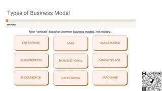 Types of Business Model
 