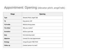 Appointment: Opening (elevator pitch, angel talk)
Stage Opening
Type Elevator Pitch, Angel Talk
TA Key person, VIP
TA Profile Wide & strong power
TA’s Mind Why you matter?
Formation Ad-hoc quick talk
Data Hot trend, key event
Objective Connect for next appointment
Strategy Unique & quick YMC Pitch
Follow-up Contact person for next?
 