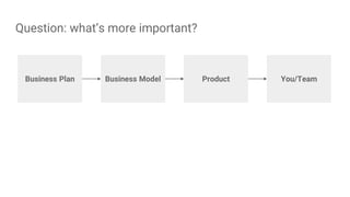 Question: what’s more important?
Business Plan Business Model Product You/Team
 